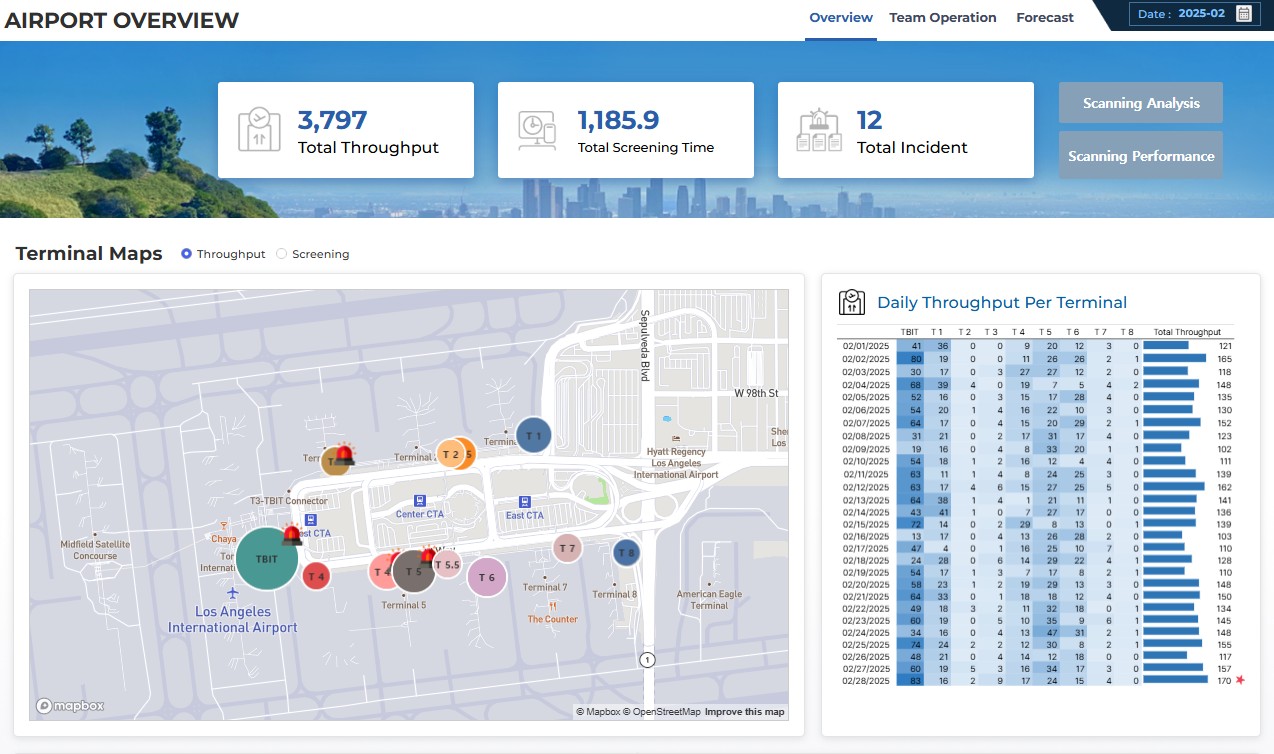 Airport Overview - Terminal Maps and Throughput Data