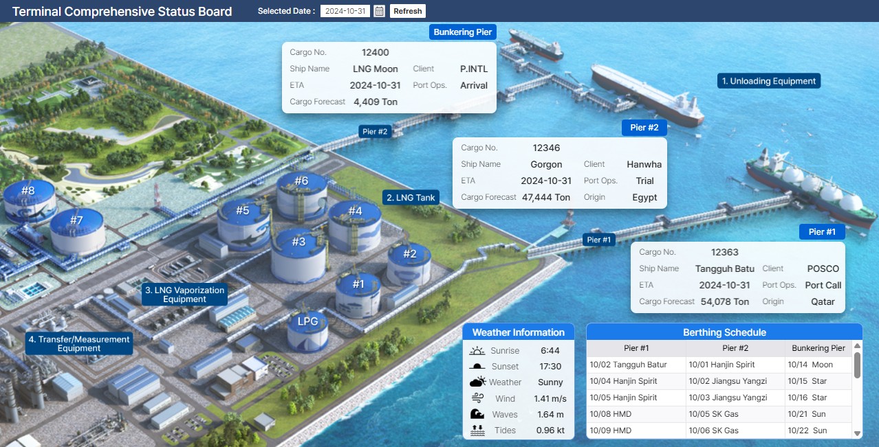 Terminal Comprehensive Status Board - LNG Port Operations