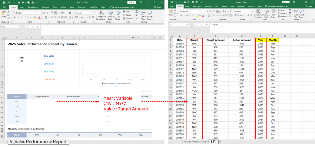 ステップ 3 - SUMIFS Formulas