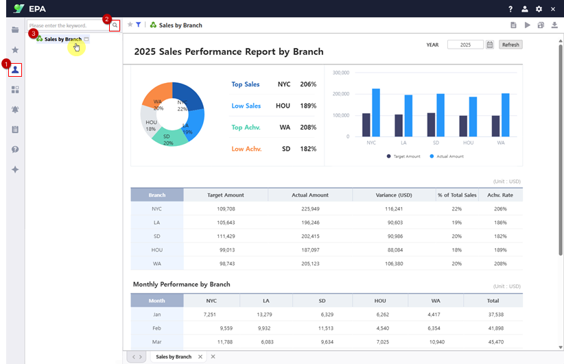 ステップ 6 - Verify Report