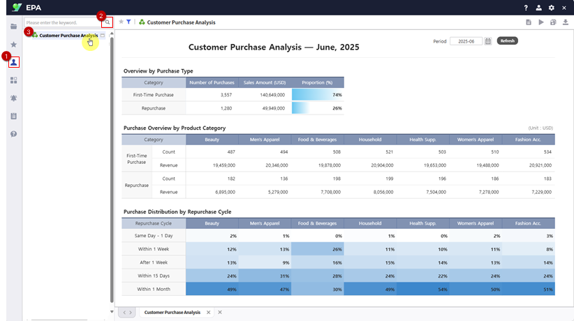 個別メニューでレポートを確認