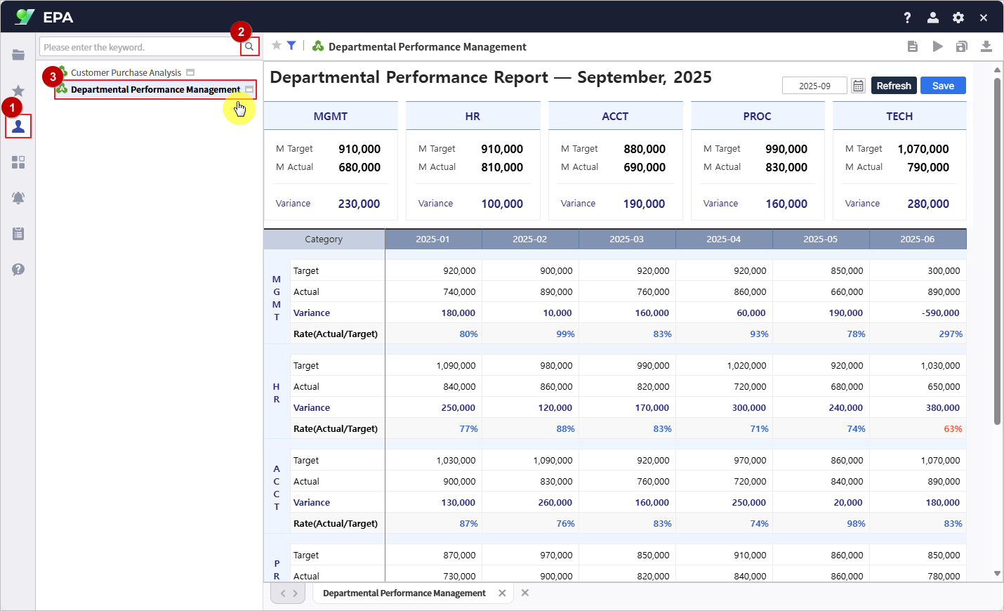 個別セクションでレポートを確認