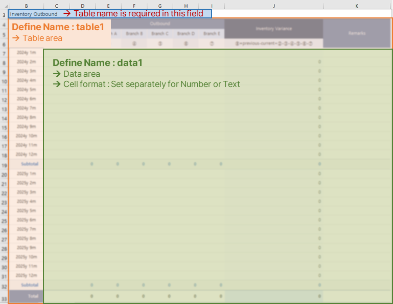 テーブル命名規則